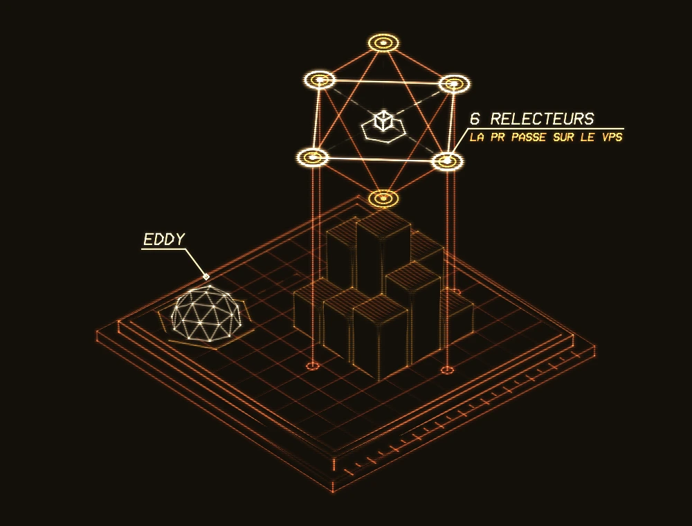 Frame & Validate Engineering Architecture