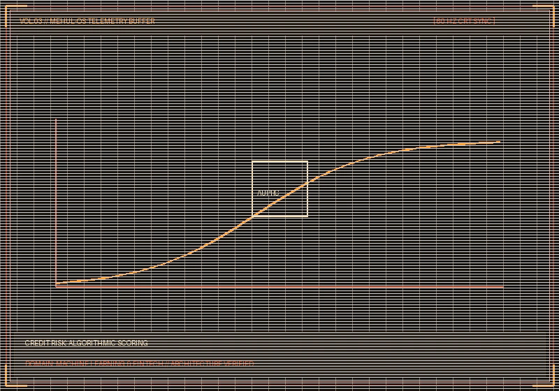 Credit Risk Modeling — A recall-oriented loan default prediction workflow