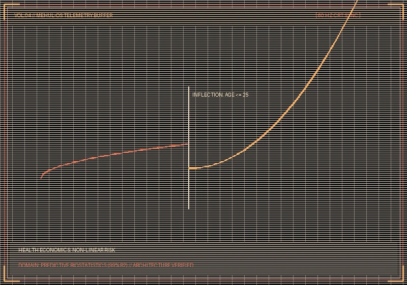 Health Insurance Premium Prediction — Segment-aware regression for insurance cost estimation